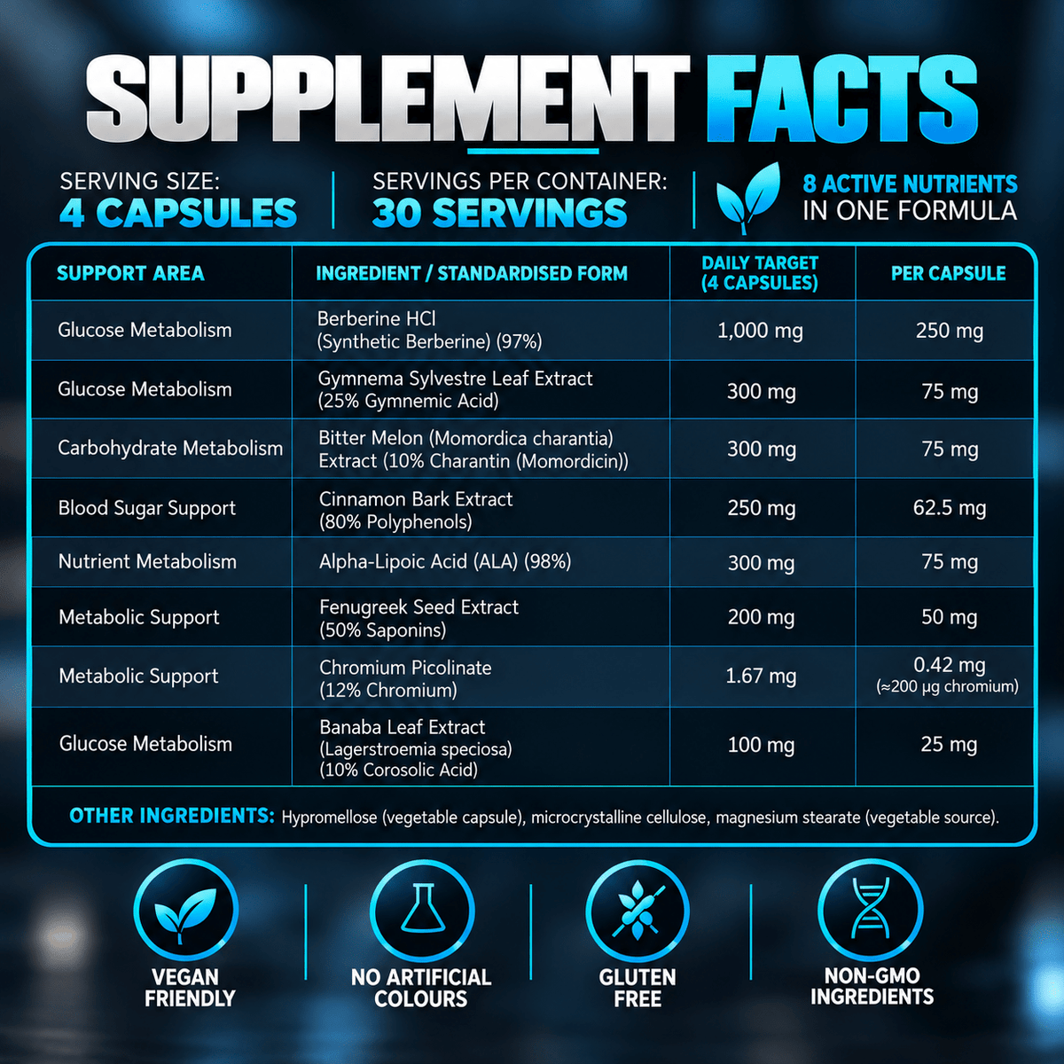 HIGH-CARB & METABOLIC SUPPORT - Aus Pro Nutrition
