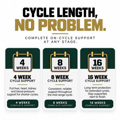 ON-CYCLE DEFENSE