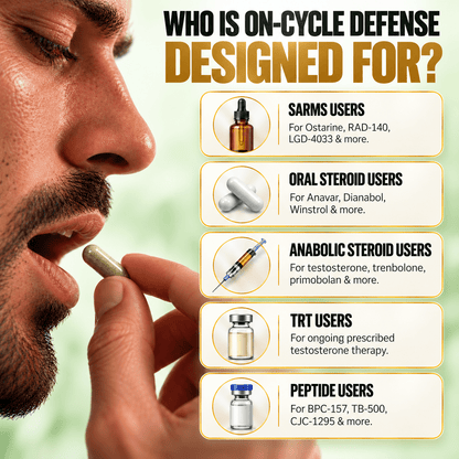 ALL-IN-ONE CYCLE SUPPORT - Aus Pro Nutrition