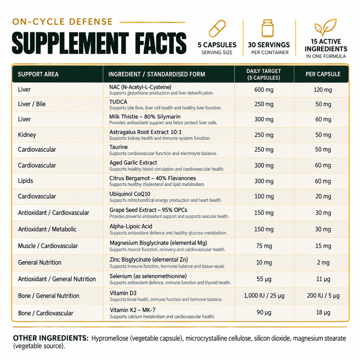 ALL-IN-ONE CYCLE SUPPORT - Aus Pro Nutrition