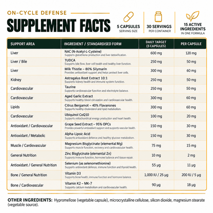 ALL-IN-ONE CYCLE SUPPORT - Aus Pro Nutrition
