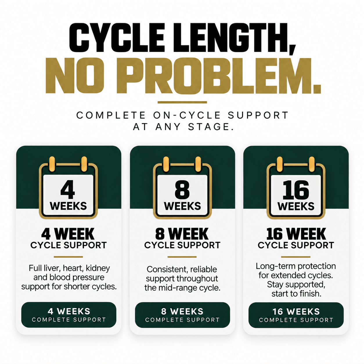 ON-CYCLE DEFENSE - Aus Pro Nutrition