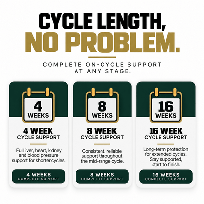ON-CYCLE DEFENSE - Aus Pro Nutrition